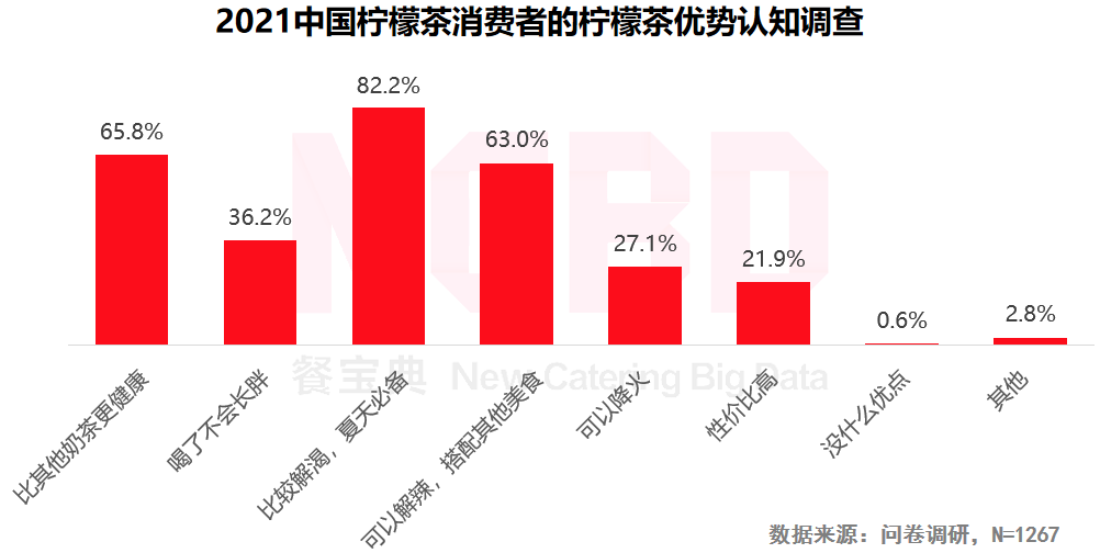 爆火的柠檬茶，是趋势还是风尚？(图5)