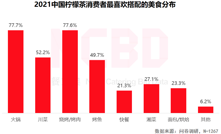 爆火的柠檬茶，是趋势还是风尚？(图6)